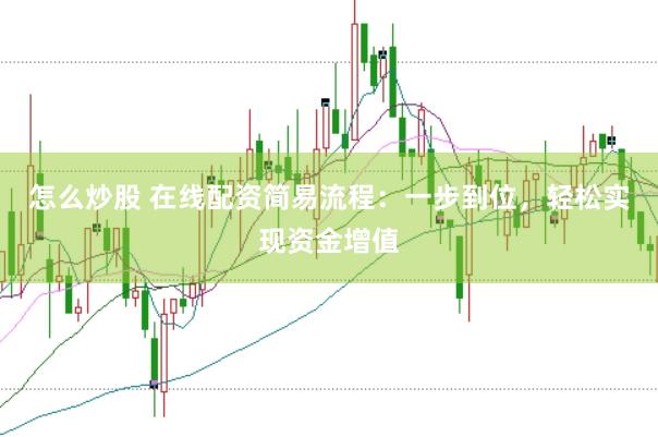 怎么炒股 在线配资简易流程：一步到位，轻松实现资金增值