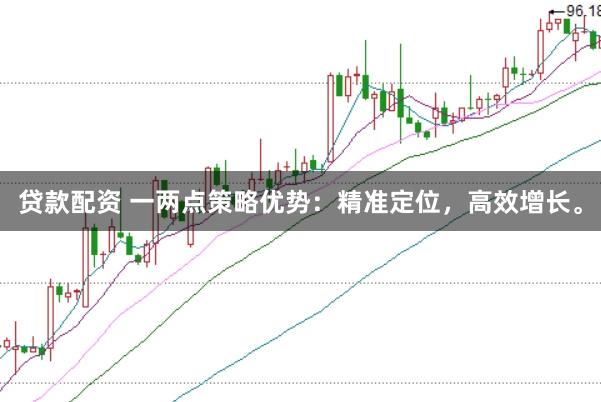 贷款配资 一两点策略优势：精准定位，高效增长。