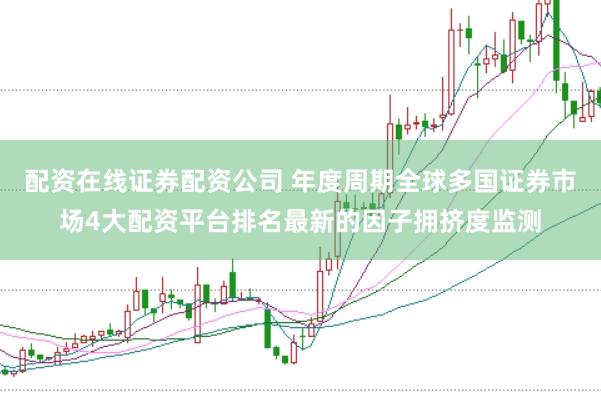 配资在线证券配资公司 年度周期全球多国证券市场4大配资平台排名最新的因子拥挤度监测